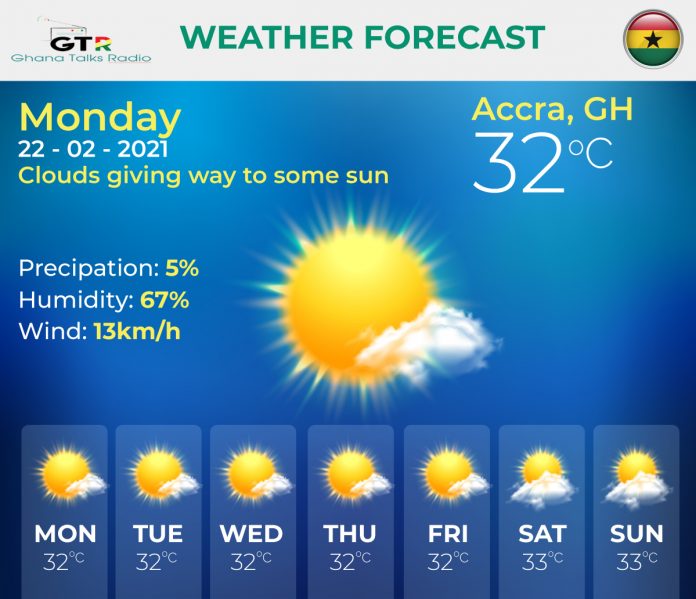 Weather-Forecast-220221