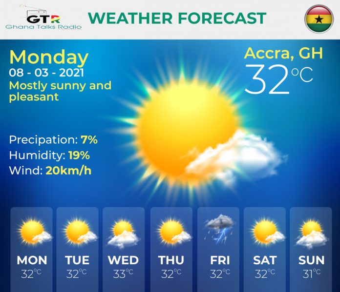 Weather-Forecast-on-08-03