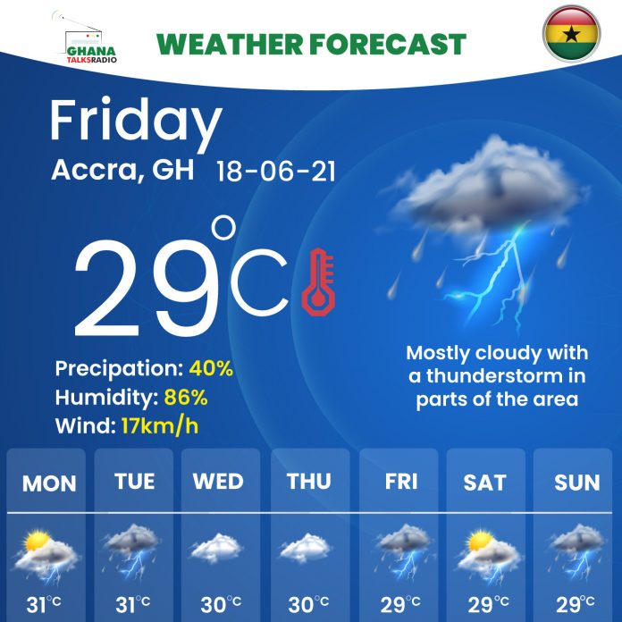 Weather-Forecast-on-18-06