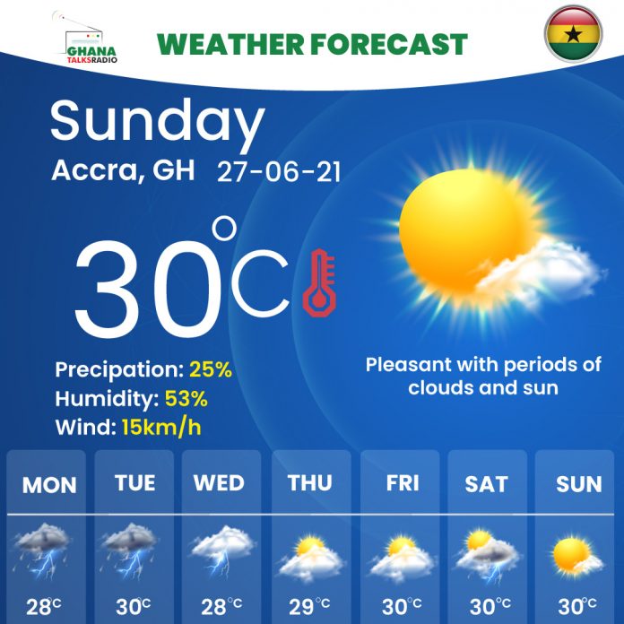 Weather-Forecast-on-27-06