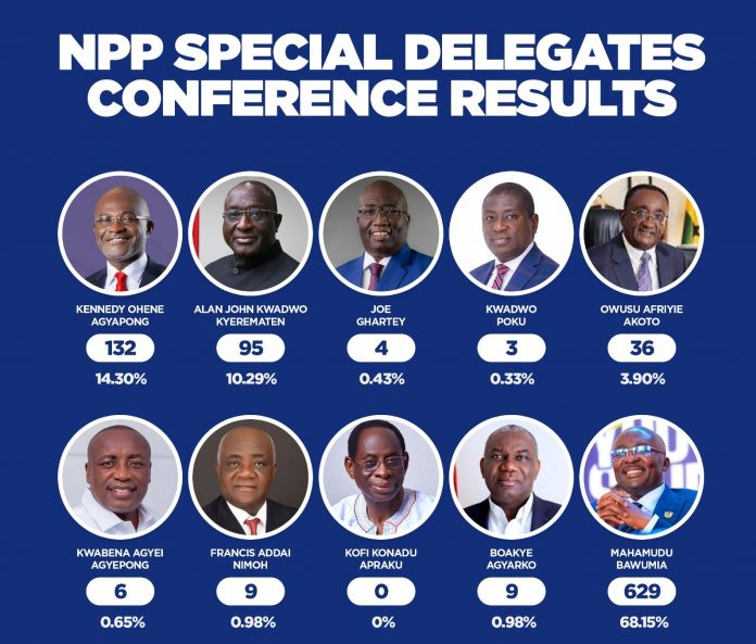 delegates