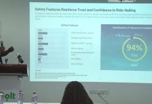 81% of Ghanaians prefer ride-hailing safer than other transport modes