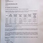 Bank of Ghana records GH¢5.6bn loss in 2024 Gold-for-Reserves Scheme