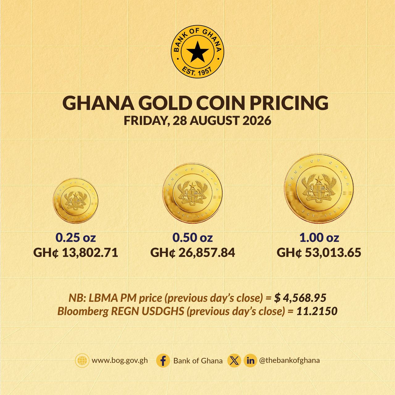 Bank of Ghana announces gold coin prices for August 28