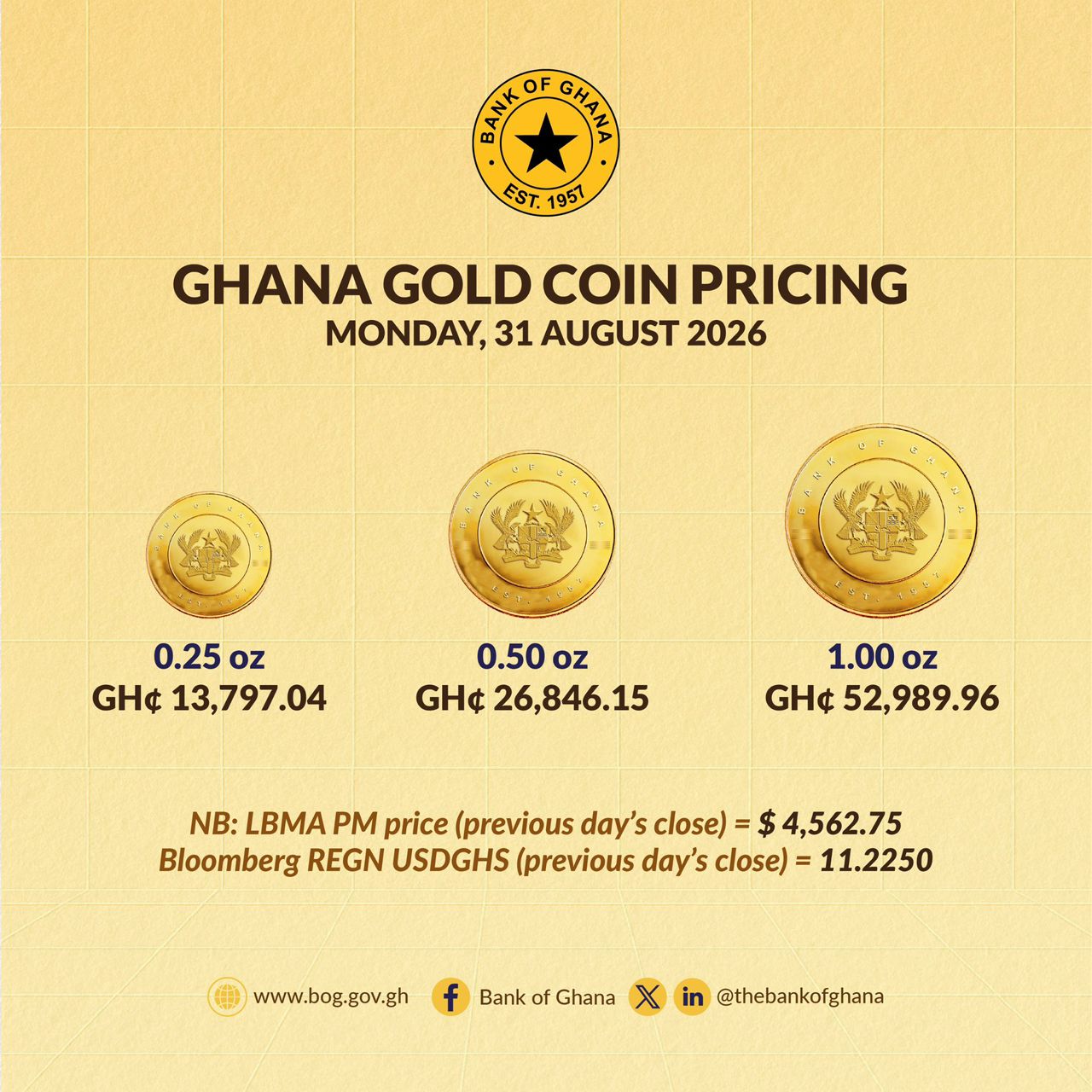 Ghana gold coin prices remain firm as Bank of Ghana announces latest rates