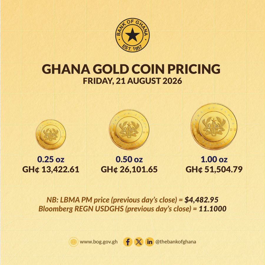 Bank of Ghana Announces Ghana Gold Coin Prices for August 21, 2026