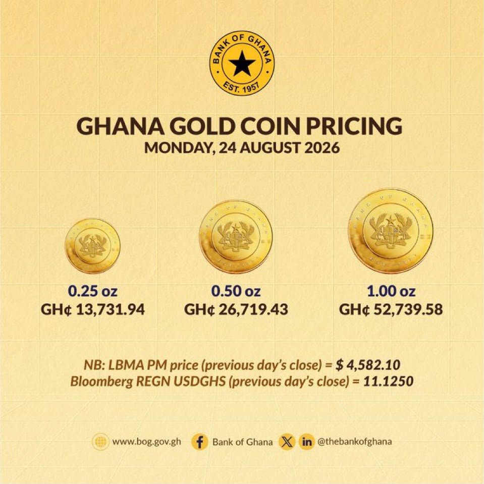 Ghana Gold Coin Prices Rise to GH¢52,739.58 for One-Ounce Coin