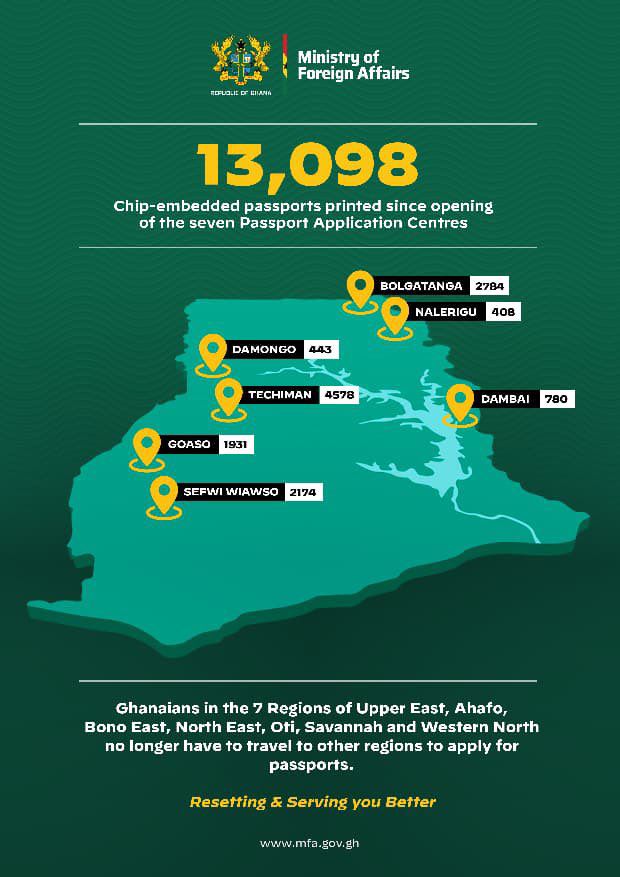 Remarkable improvements in passport service delivery